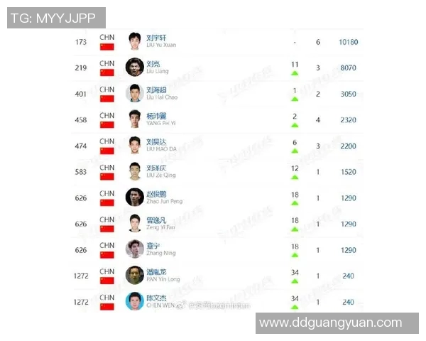 羽毛球节奏排行榜揭晓杭州羽毛球队荣获第三名成就辉煌