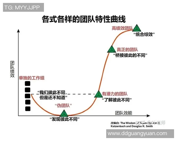 西安足球队在世锦赛中的团队协作表现分析与启示 西安足球队在世锦赛中的团队协作表现分析与启示